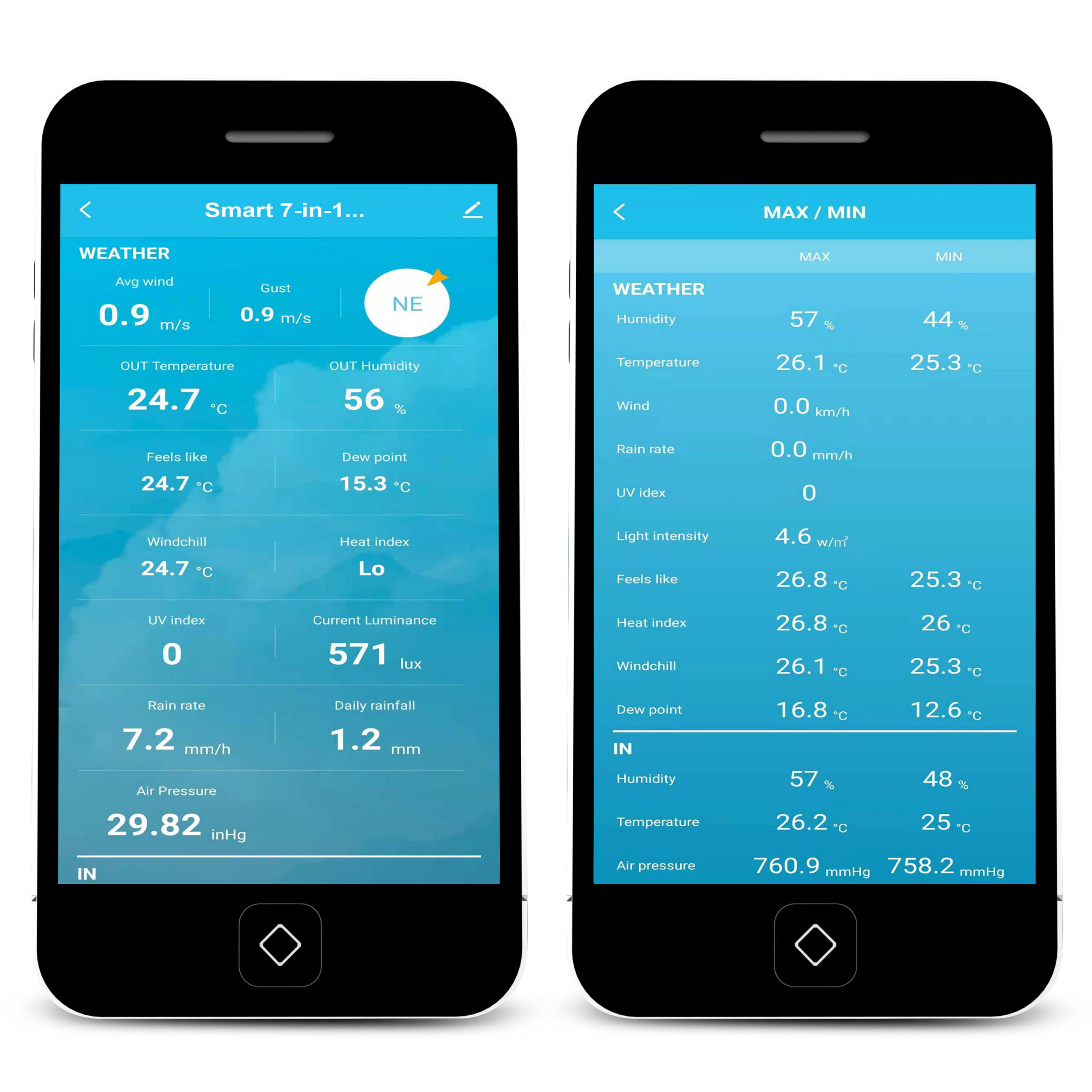 ESTACION METEOROLOGICA 8 / 1 WIFI ALECTO - Imagen 5